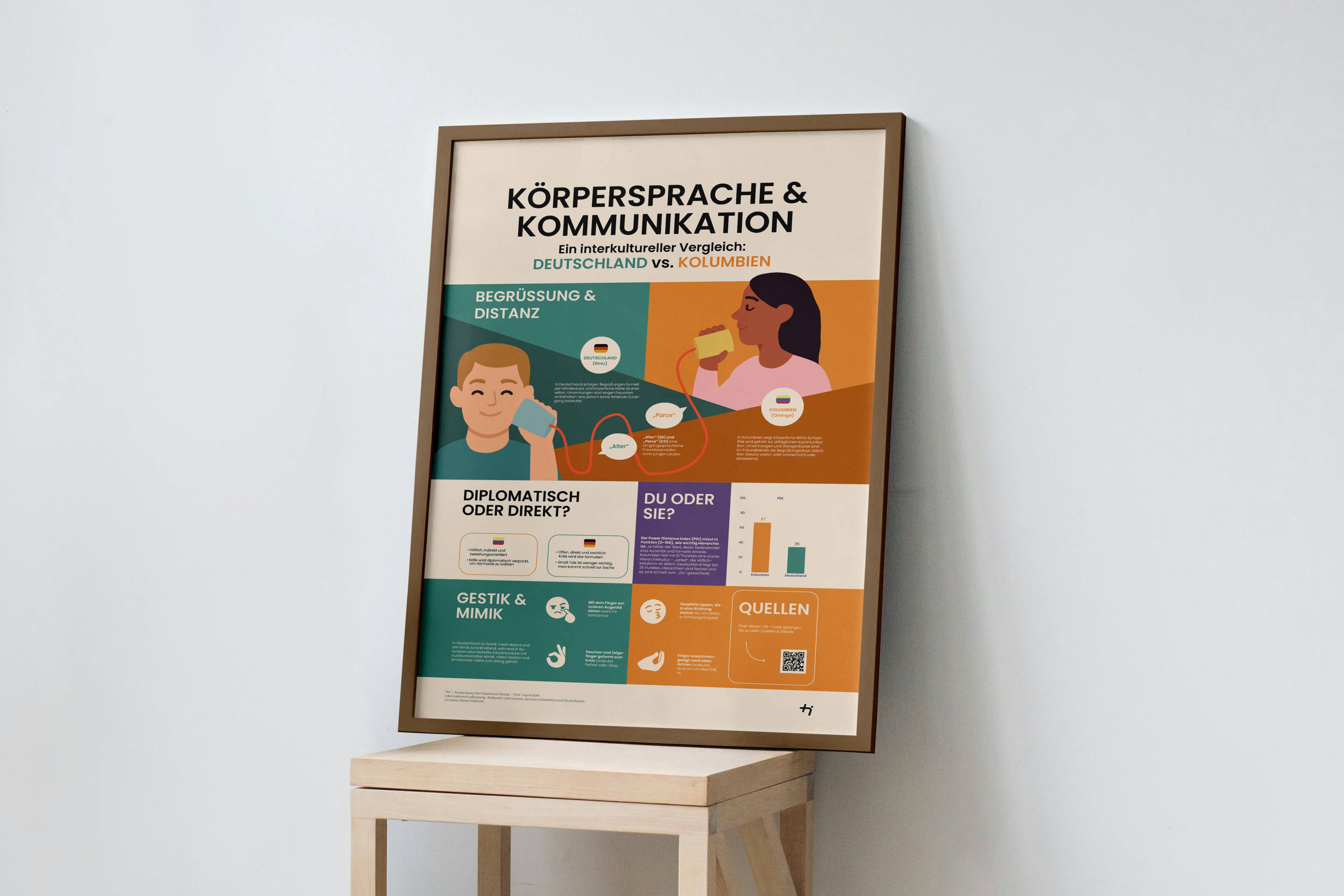 Framed „Körpersprache & Kommunikation“ poster comparing body language and communication in Germany and Colombia, leaning on a wooden stool